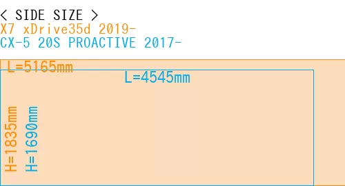 #X7 xDrive35d 2019- + CX-5 20S PROACTIVE 2017-